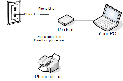 Parallel connection is probably the best setup for call recording