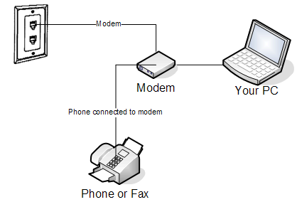 connect landline to computer